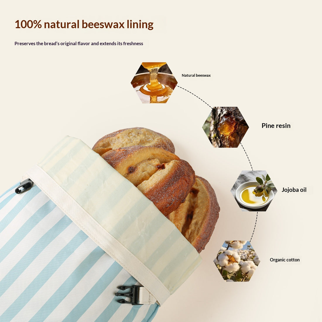 Collapsible Beeswax Bread Bag – Reusable Food‑Grade Produce Wrap