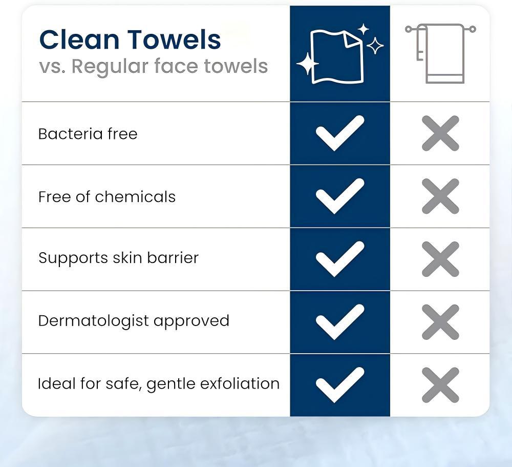Portable 50-Pack Disposable Soft Cotton Facial Cleansing Wipes